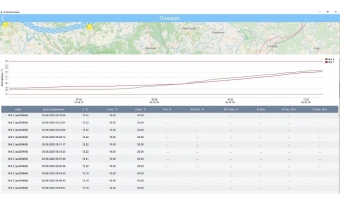 Скриншот программы мониторинга через веб приложение