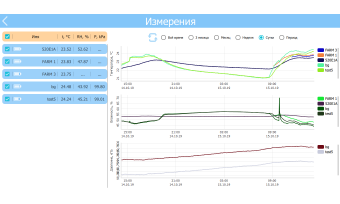 Скриншот программы мониторинга